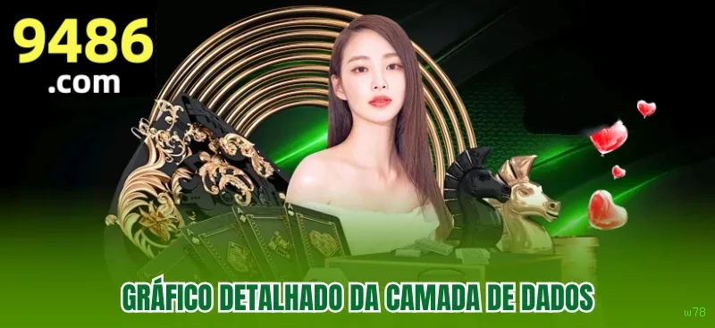 Central de dúvidas rápidas sobre o app w78